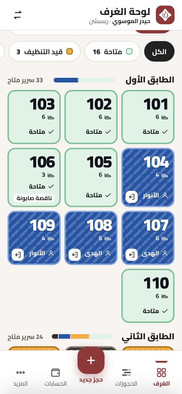 لوحة الغرف